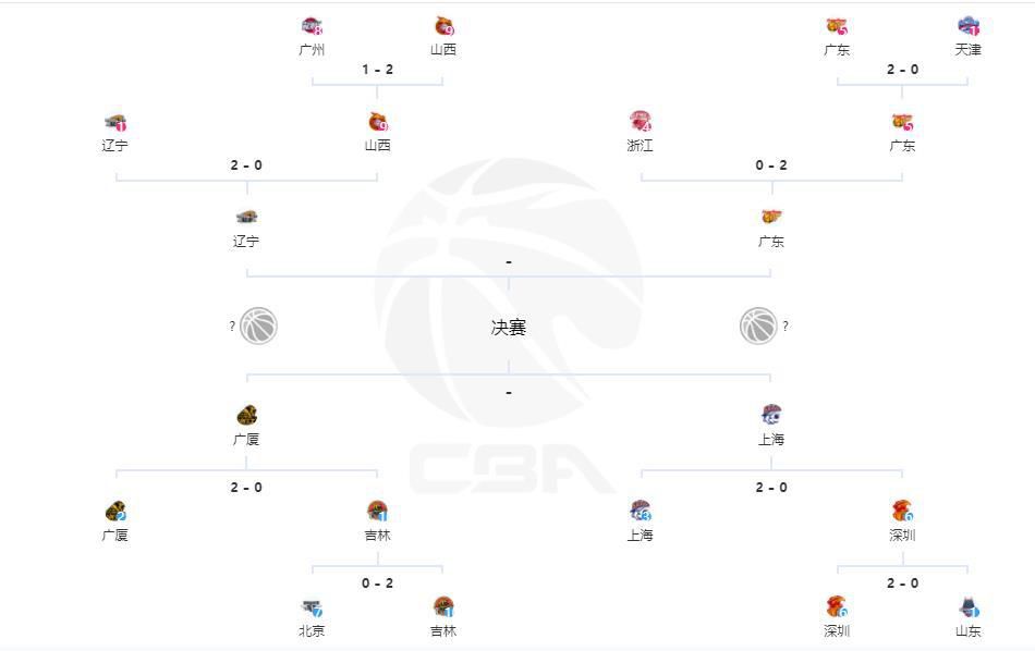 第87分钟，红星右路定位球开到禁区米亚托维奇门前推射打在立柱上，随后裁判吹罚越位在先。